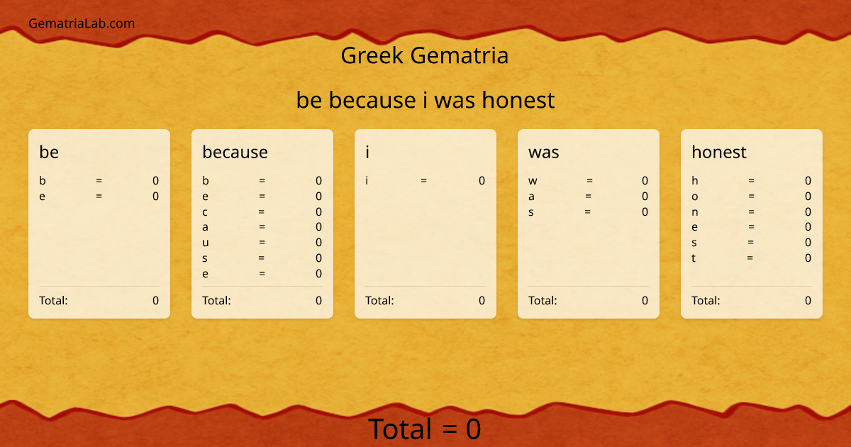 be because i was honest in greek Gematria